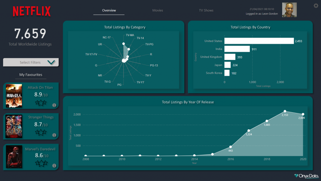 Onyx Data - Microsoft Power BI Consultancy