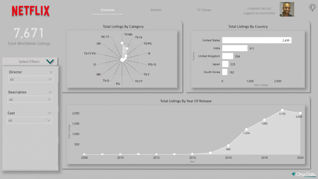 Onyx Data - Microsoft Power BI Consultancy