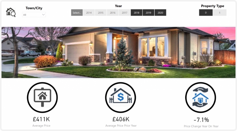 UK Property Market Intelligence