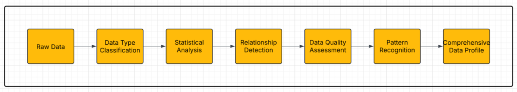 3.1 Data Analysis Engine