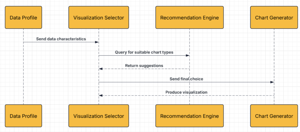 3.2 Visualization Selection Algorithm