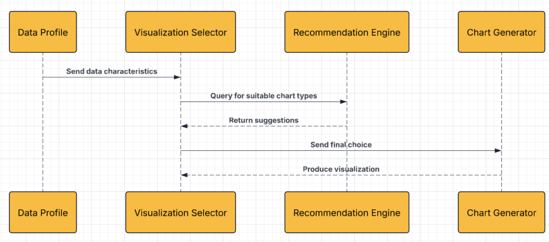 How AI-Driven Data Visualization is Reshaping Business Intelligence ...