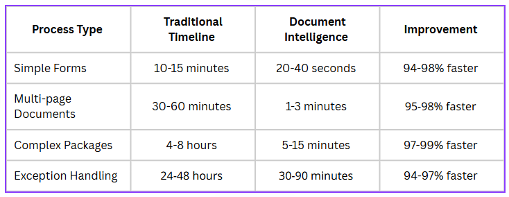 Azure Document Intelligence: AI Document Processing