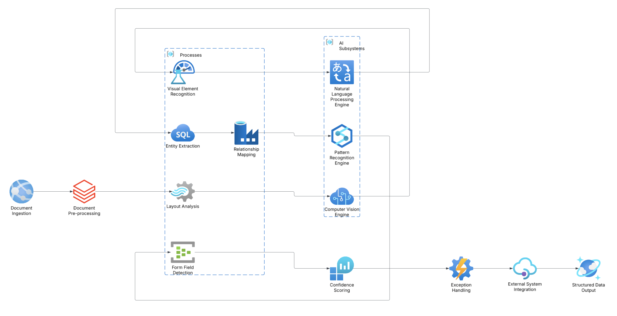 Azure Document Intelligence: AI Document Processing
