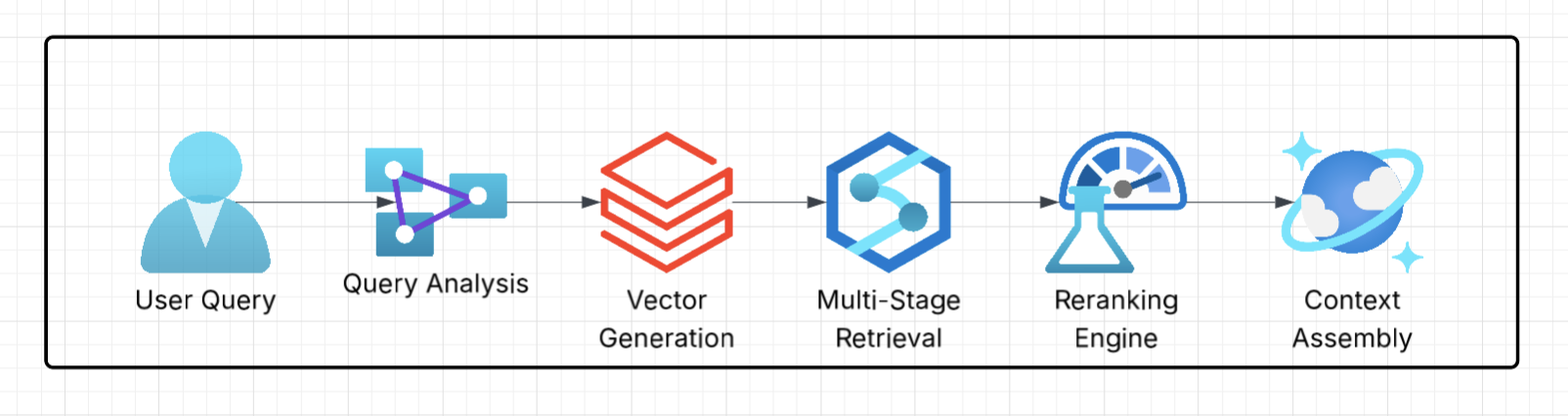 Enterprise RAG Systems on Azure AI | Onyx Data