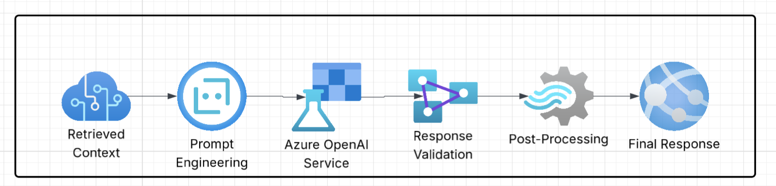 Enterprise RAG Systems on Azure AI | Onyx Data