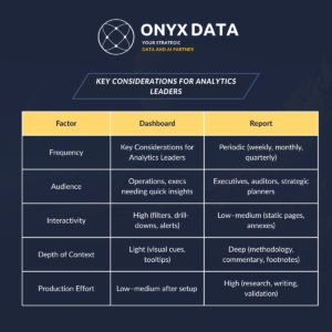 Dashboard vs. Report: What’s Right for You?