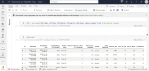 Microsoft Fabric Lakehouse