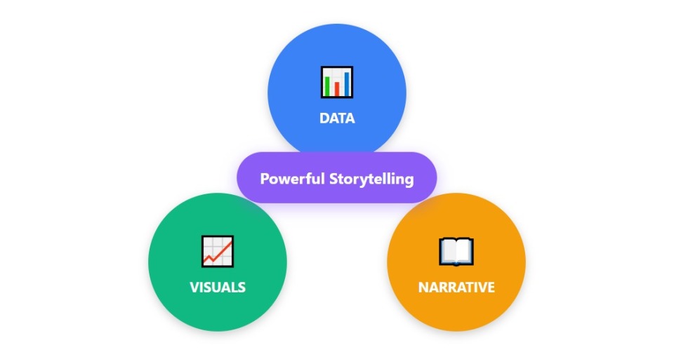 Data Storytelling: The Art of Transforming Insights into Actionable ...