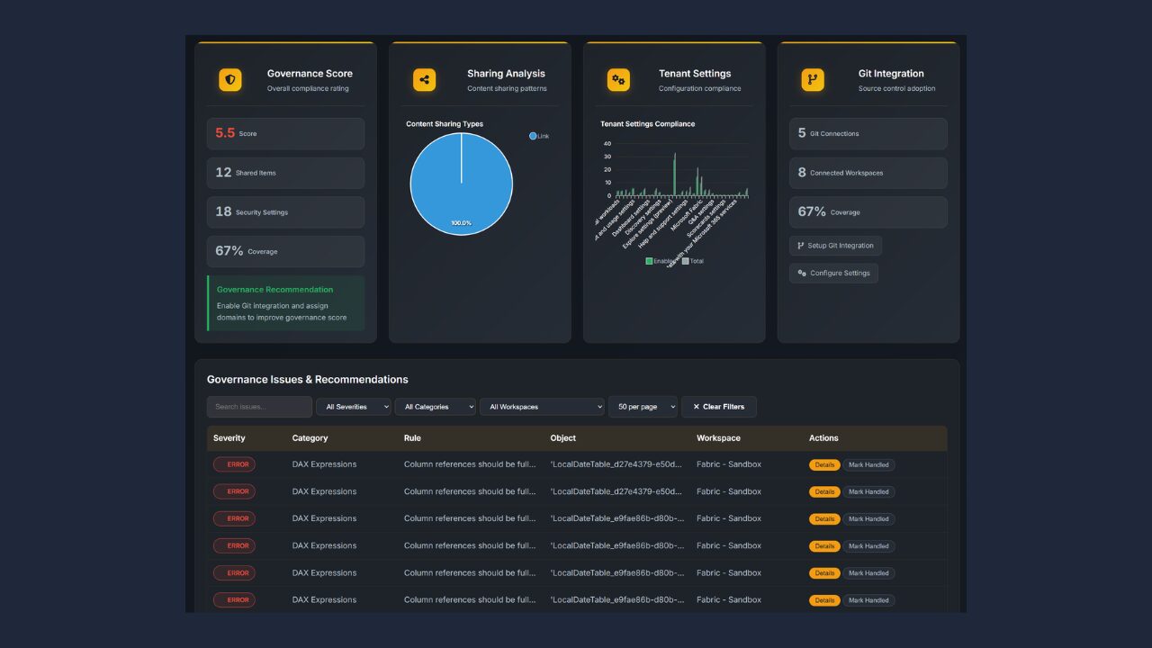 FabOps Governance Scoring screenshot