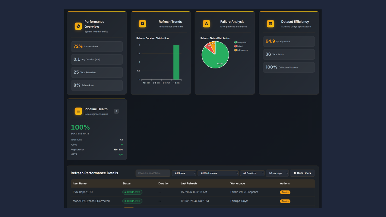 FabOps Performance Monitoring screenshot