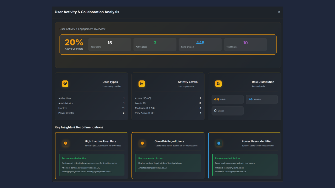 FabOps User Access Governance screenshot
